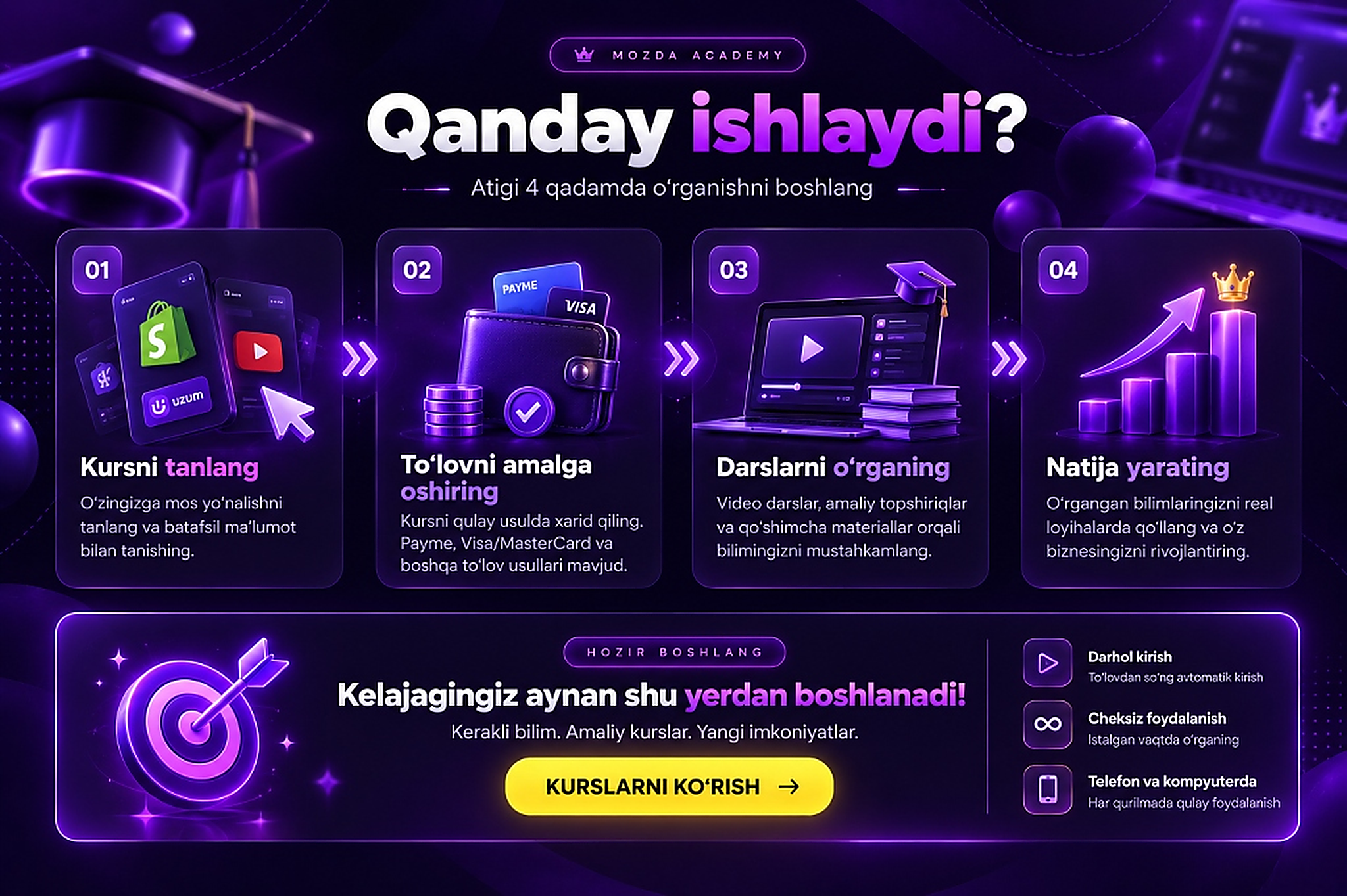 Qanday ishlaydi? — Atigi 4 qadamda o'rganishni boshlang