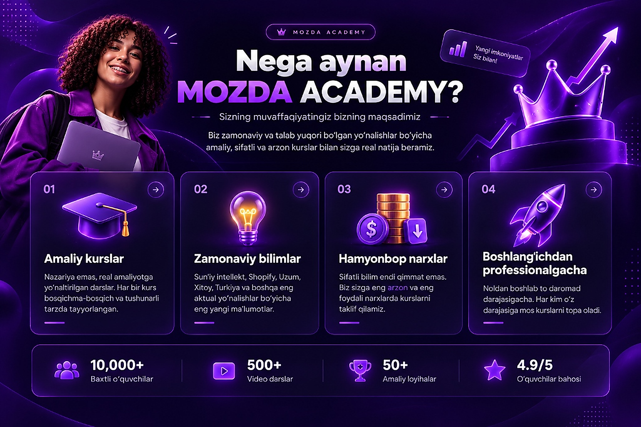 Nega aynan MOZDA ACADEMY? — 4 Ta Asosiy Afzallik va Natijalar